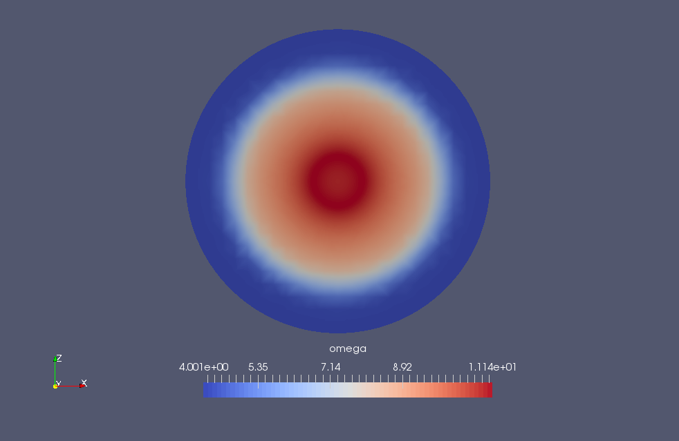 Specific turbulence dissipation rate at XZ-plane (omega)