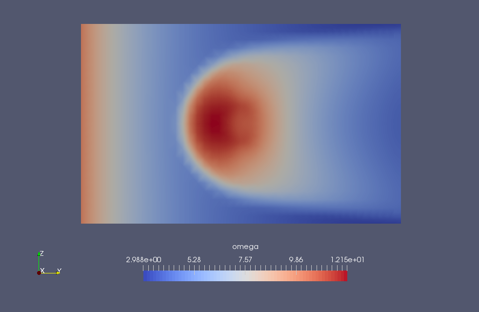 Specific turbulence dissipation rate at YZ-plane (omega)
