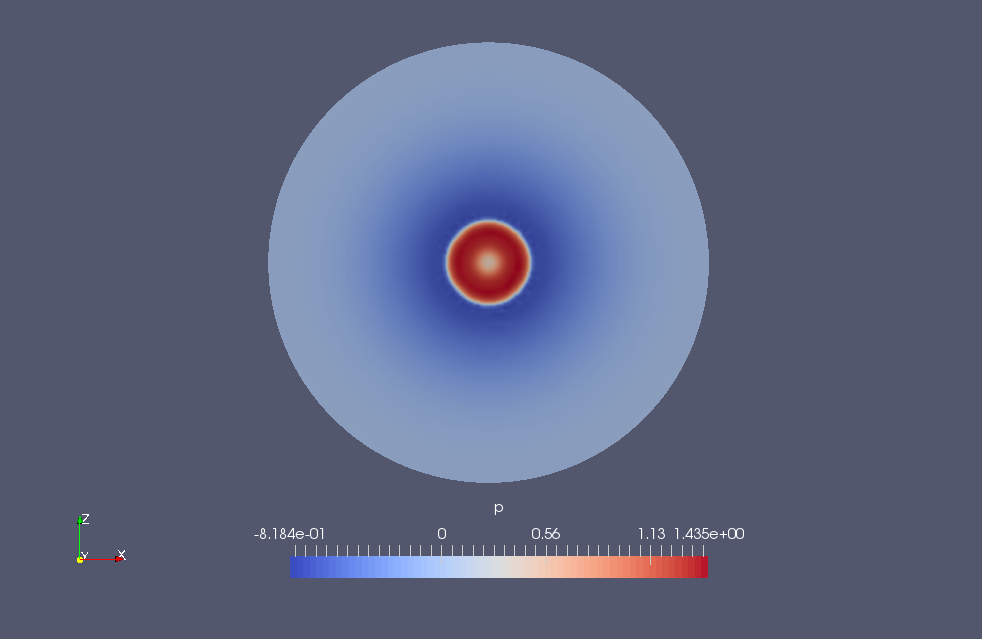 Pressure at XZ-plane (p)