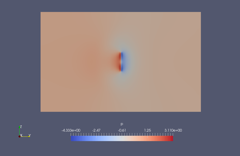 Pressure at YZ-plane (p)