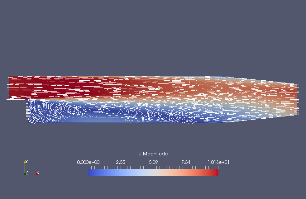 Flow velocity (U)