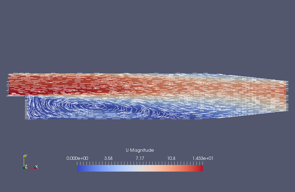 Flow velocity (U)