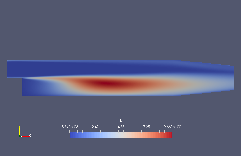 Turbulent energy (k)