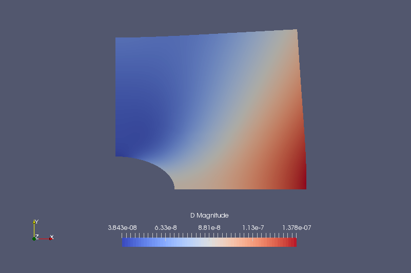 Displacement (D, multiplied by 2.5 million times and reflected in the shape)