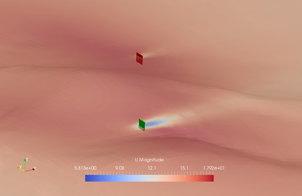 Flow velocity at the height of the wind turbine (U) - around the turbine