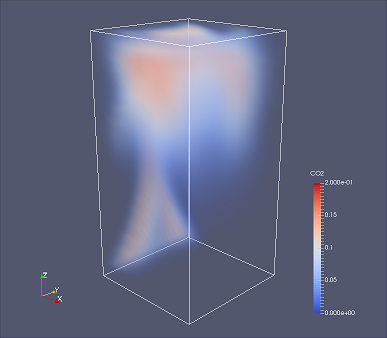 1秒での二酸化炭素の分布（CO2）