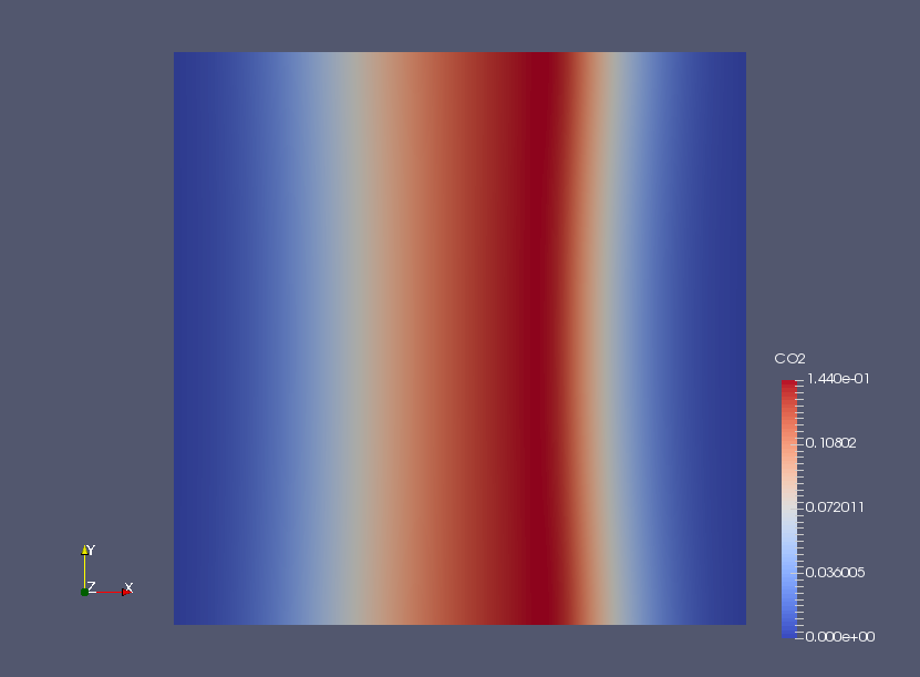 最終時刻 0.5 秒での二酸化炭素の分布