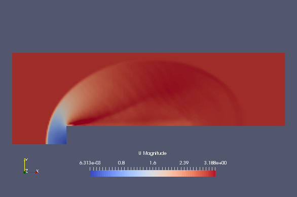 0.5 秒での流速（U）