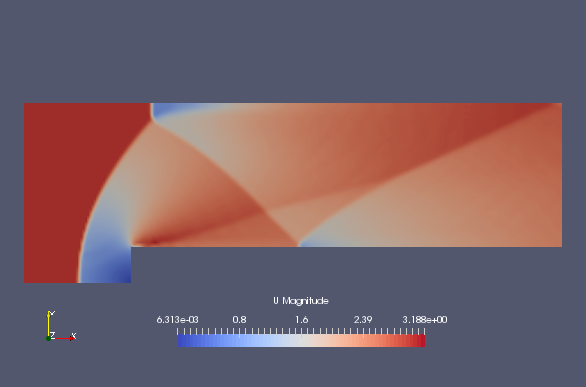 2.5 秒での流速（U）