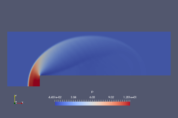 0.5 秒での圧力（p）