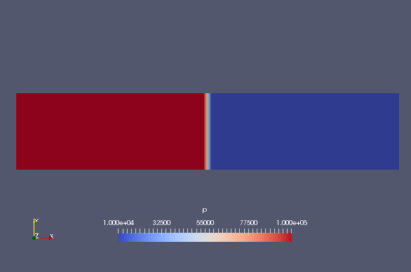 0 秒での圧力（p）