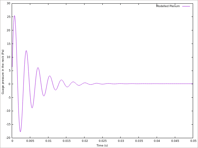 サンプリング点 (-0.01, 0, 0) での圧力の時系列（p）