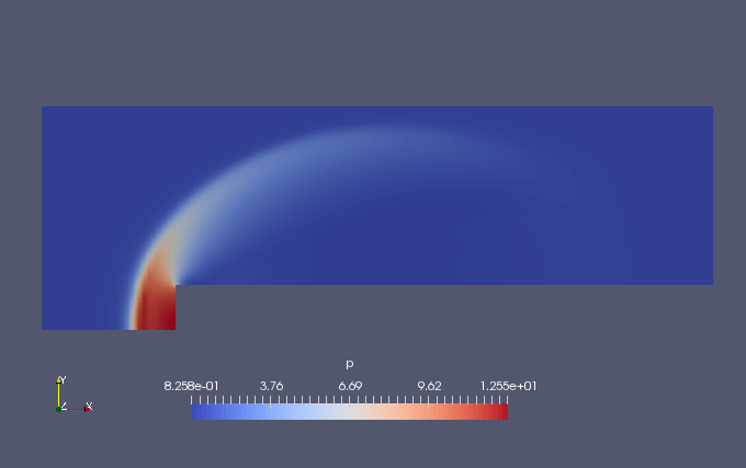 0.5 秒での圧力（p）