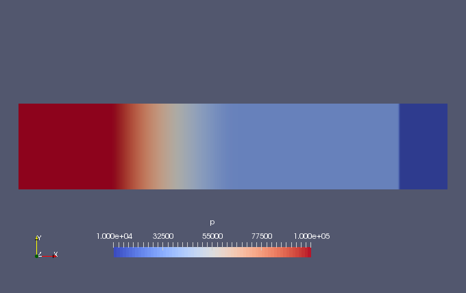 0.007 秒での圧力（p）