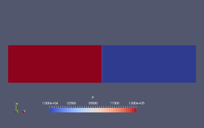 0 秒での圧力（p）