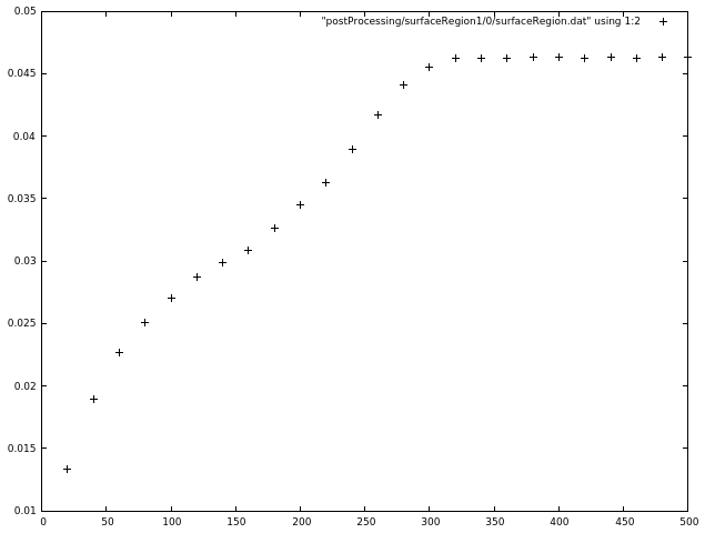 各計算サイクルでの水量加重平均の変化（H2O）