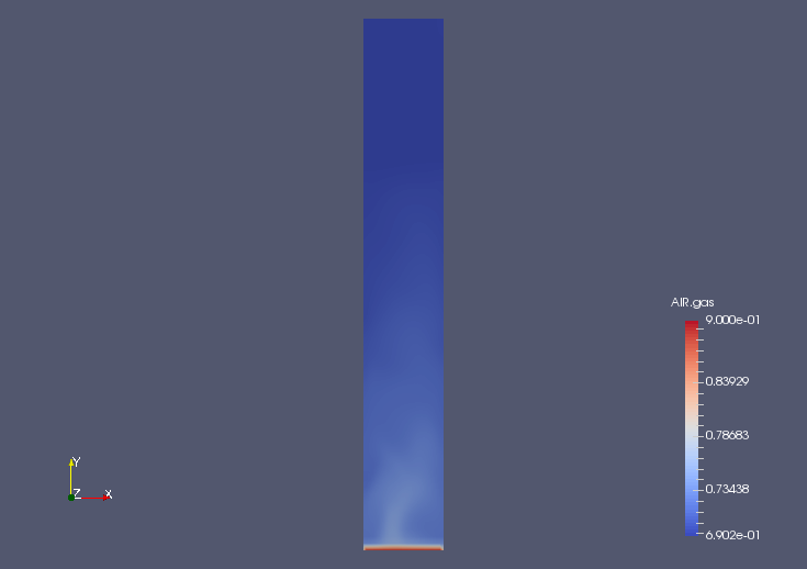 最終時刻での空気（AIR.gas）