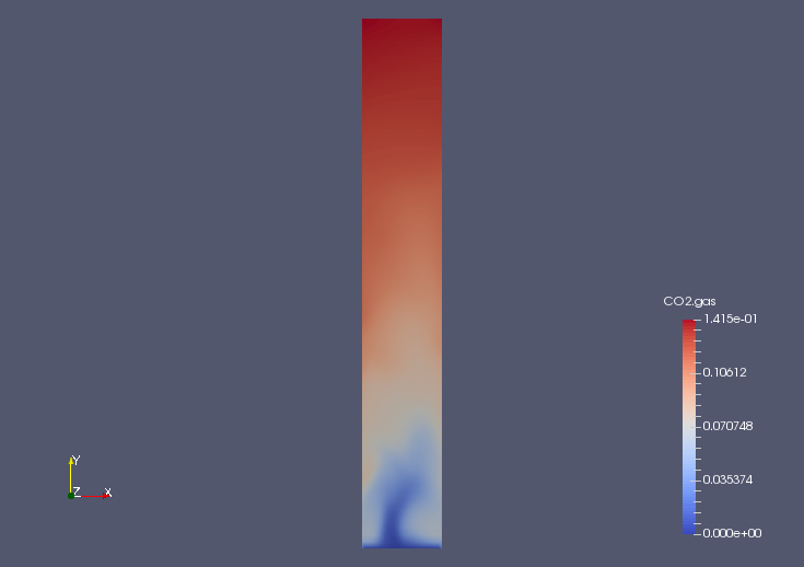 最終時刻での二酸化炭素（CO2.gas）