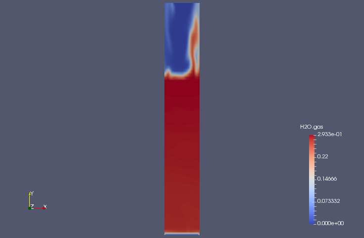 最終時刻での水蒸気（H2O.gas）