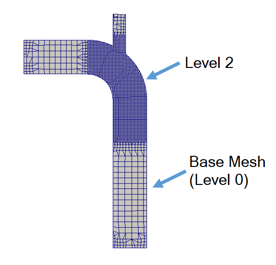 result of mesh refinement (cross-section)