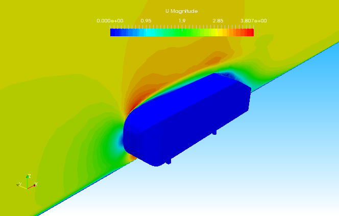 Flow velocity distribution