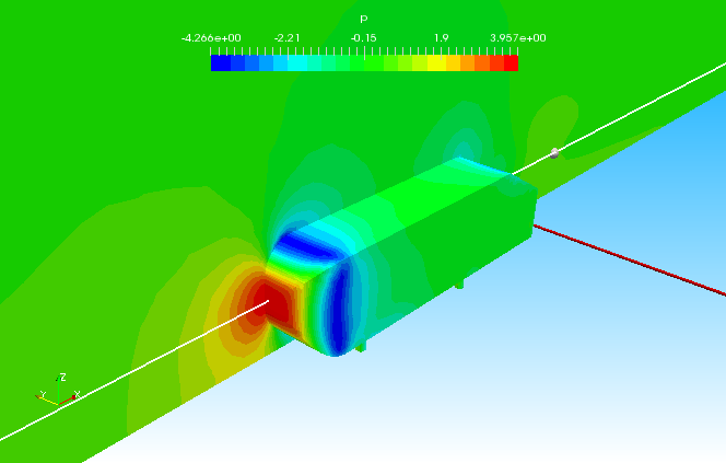 Pressure distribution