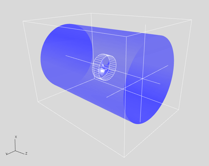 Cylindrical area for refinement