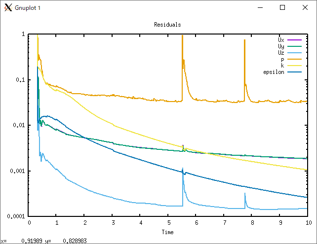 Chart for monitoring