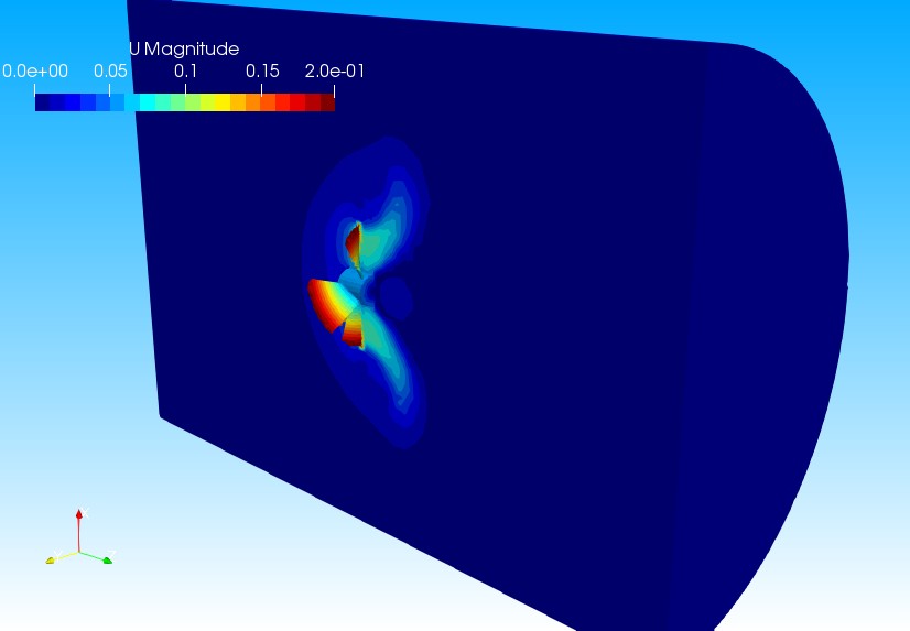 ParaFoam velocity result