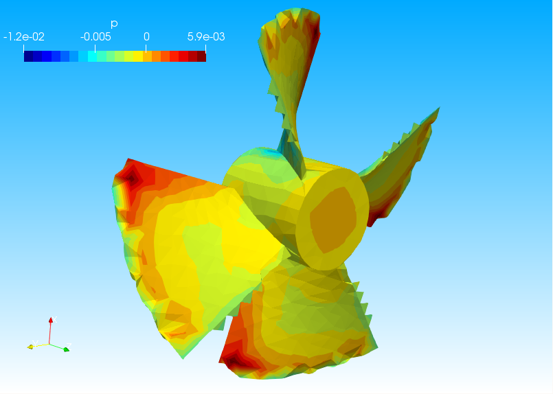 Pressure distribution at fan surface