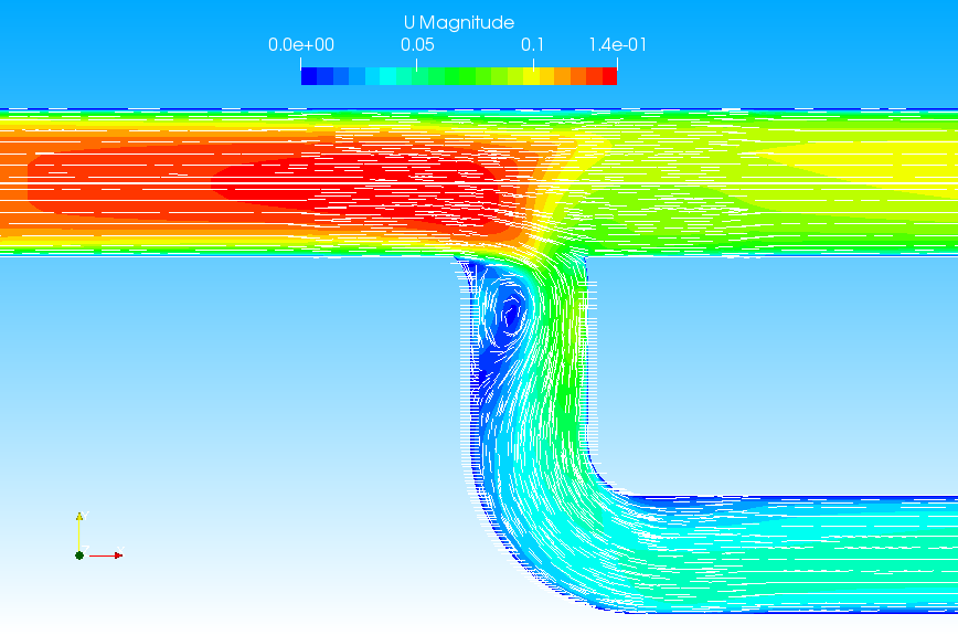 Flow velocity