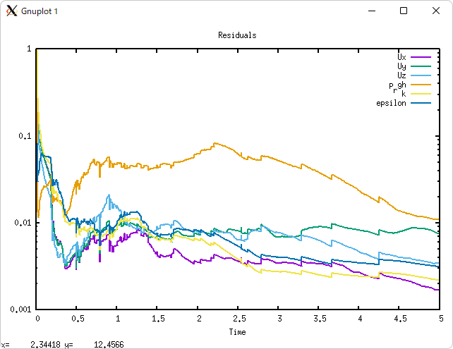 Chart for monitoring