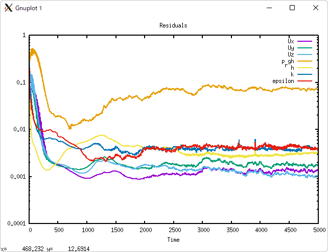 Chart for monitoring