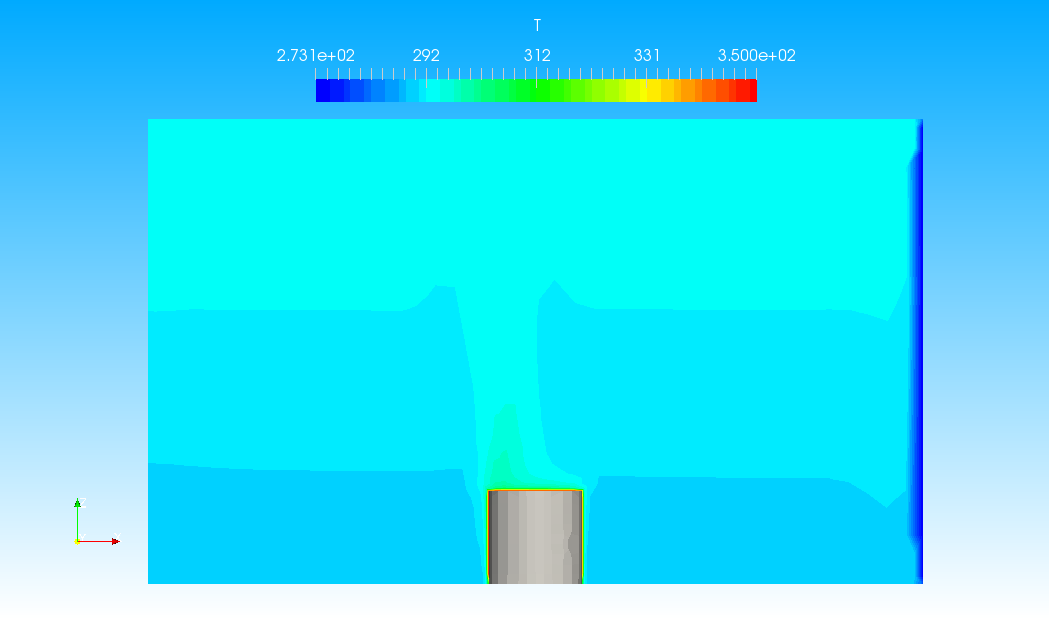 Temperature distribution (only fluid-side)