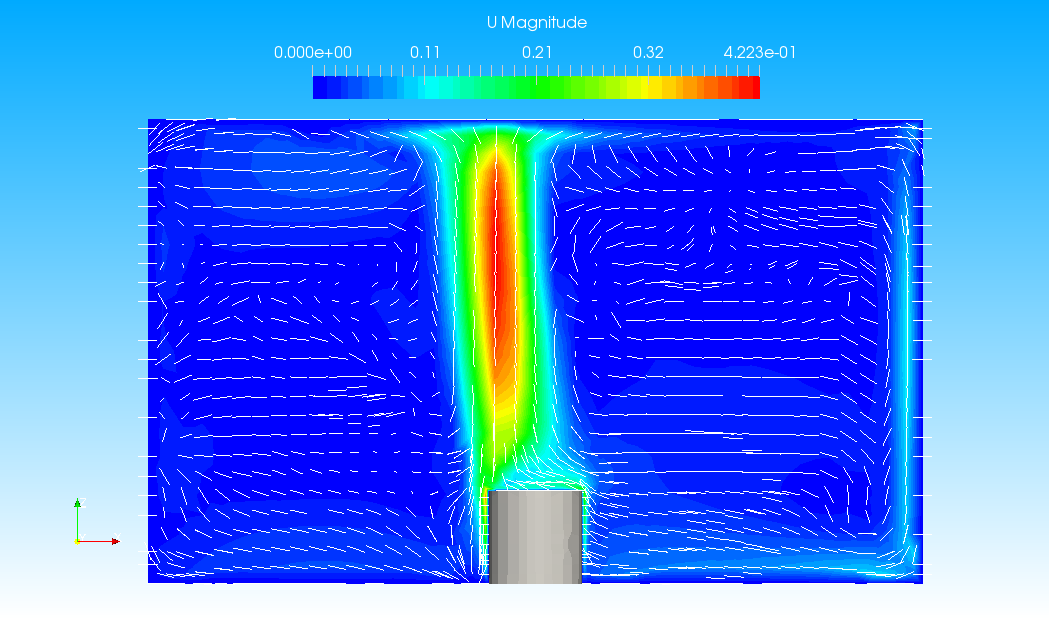 Flow velocity distribution (only fluid-side)