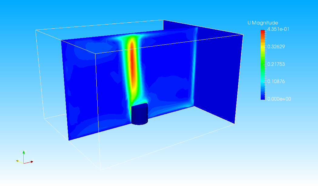 Flow velocity distribution