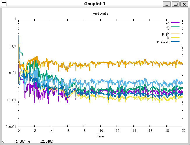 Chart for monitoring