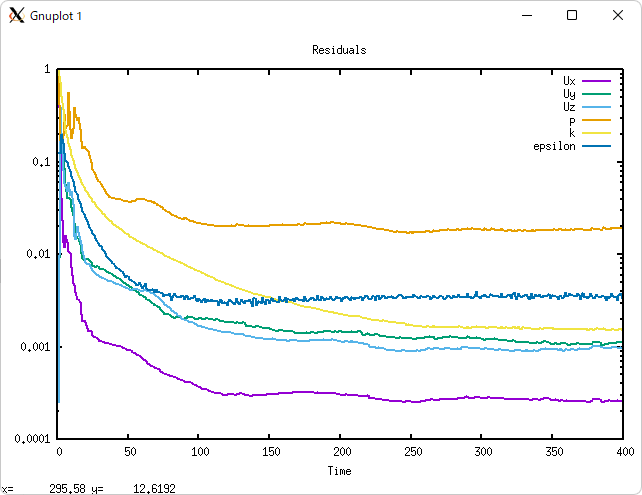 Chart for monitoring