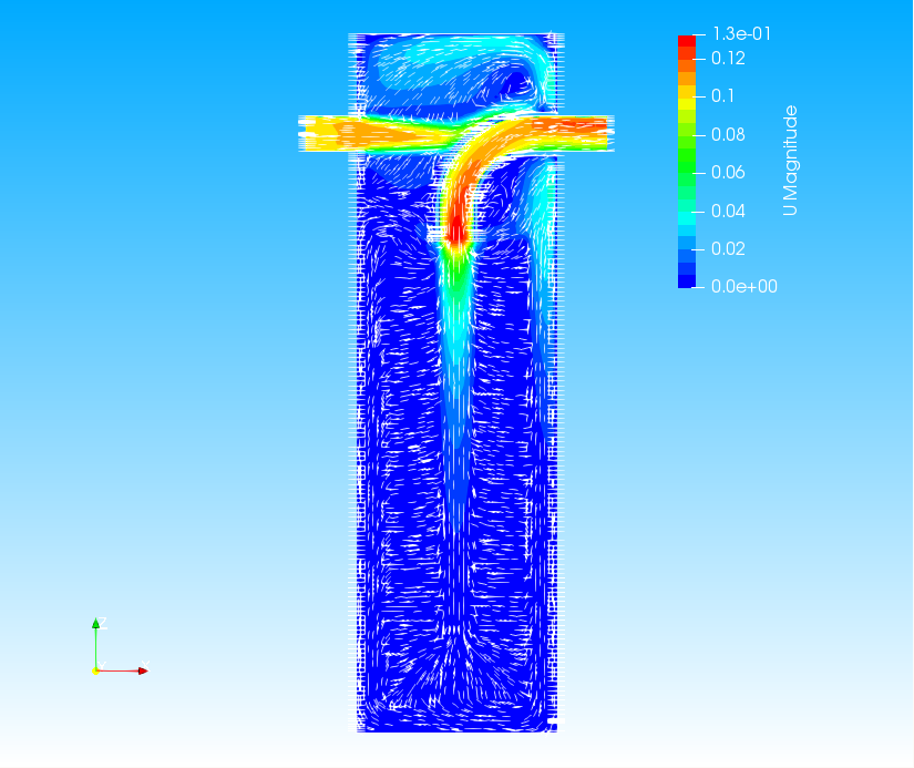 Flow velocity and velocity vector