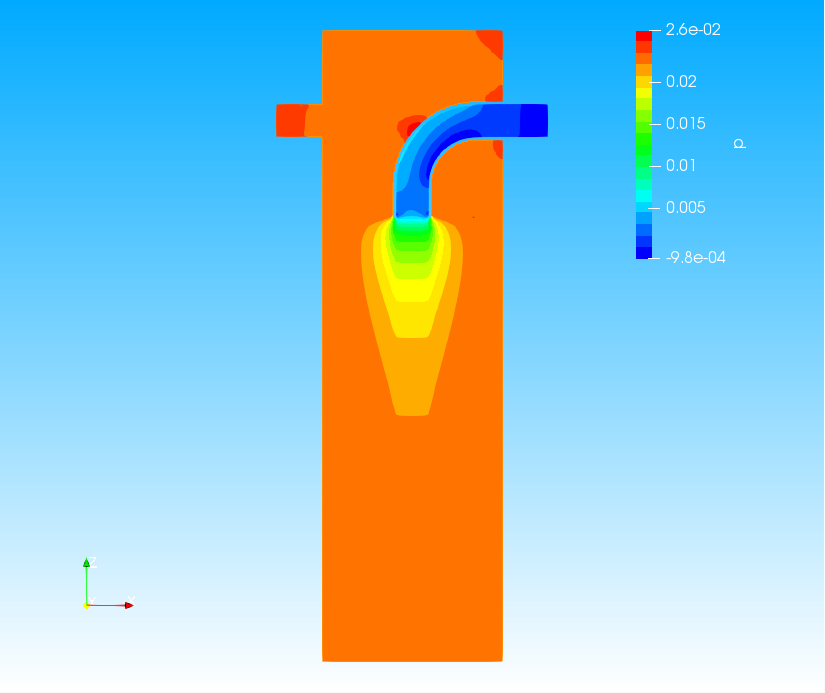 Pressure distribution