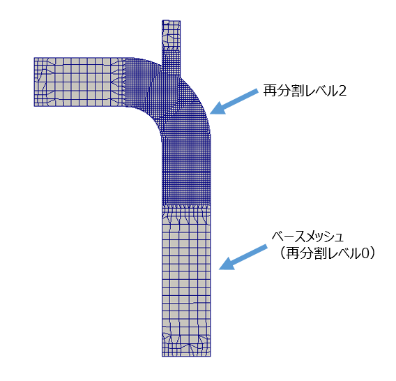 メッシュ分割の結果（断面）